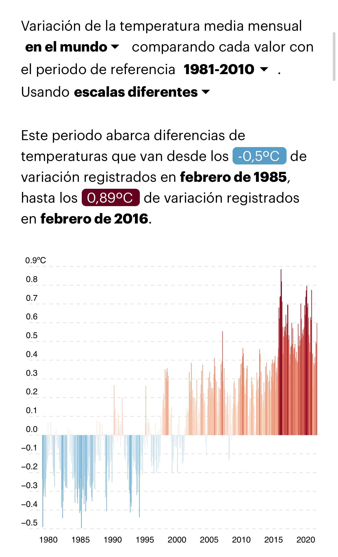 Variación de la temperatura media mensual
