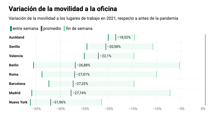 Vuelta a la oficina