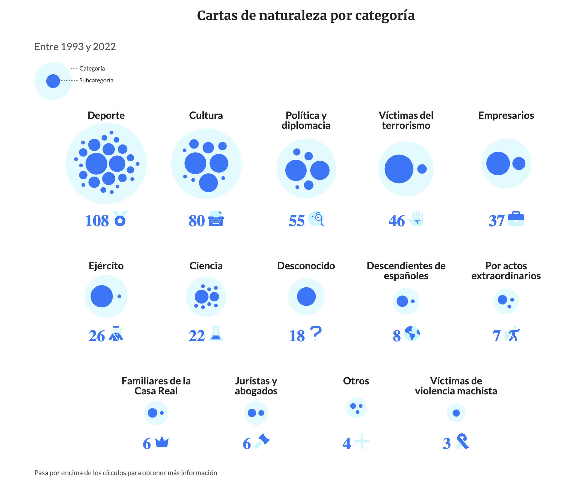 Cartas de naturaleza concedidas desde 1993