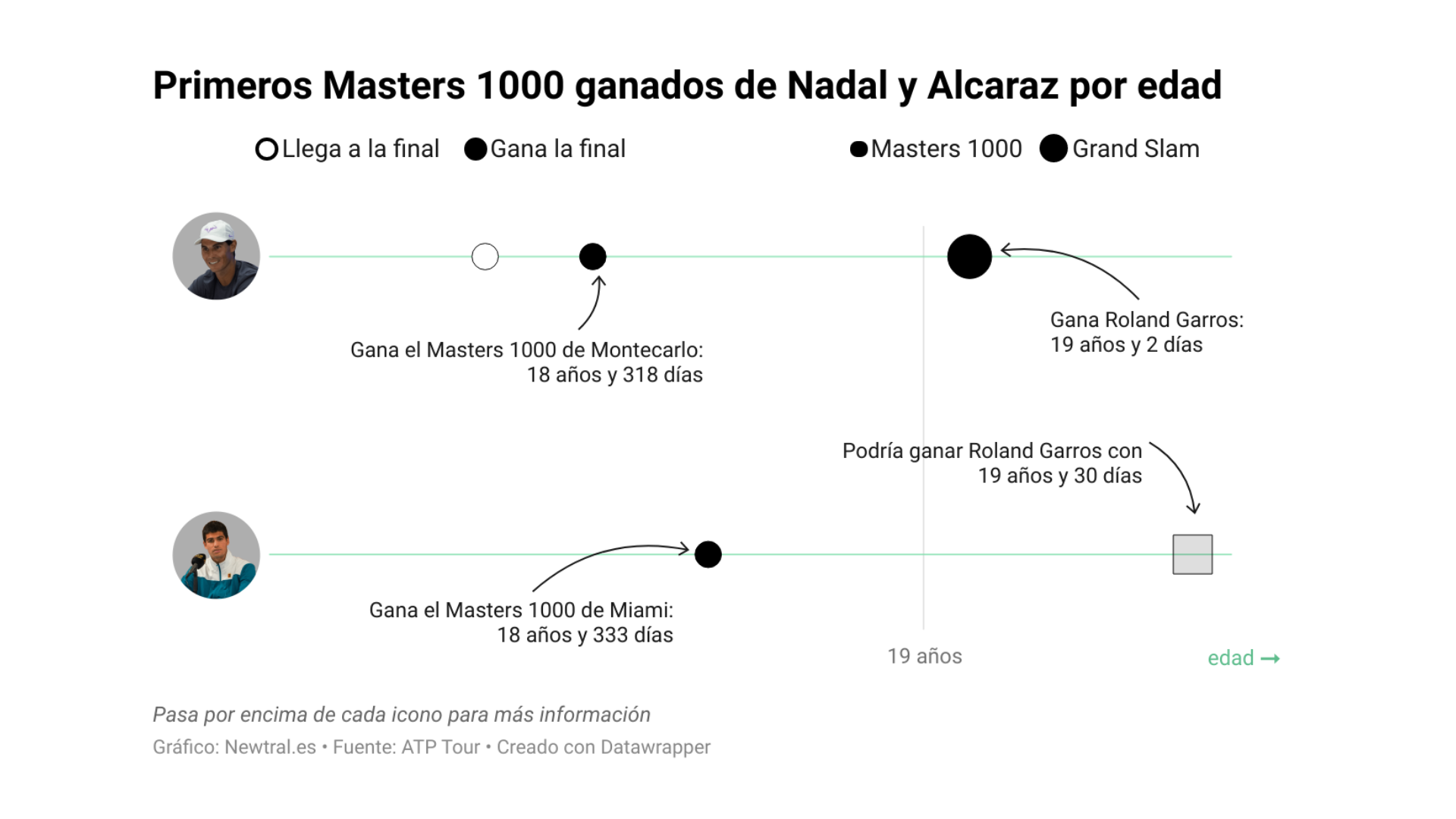 Carlos Alcaraz vs Rafa Nadal