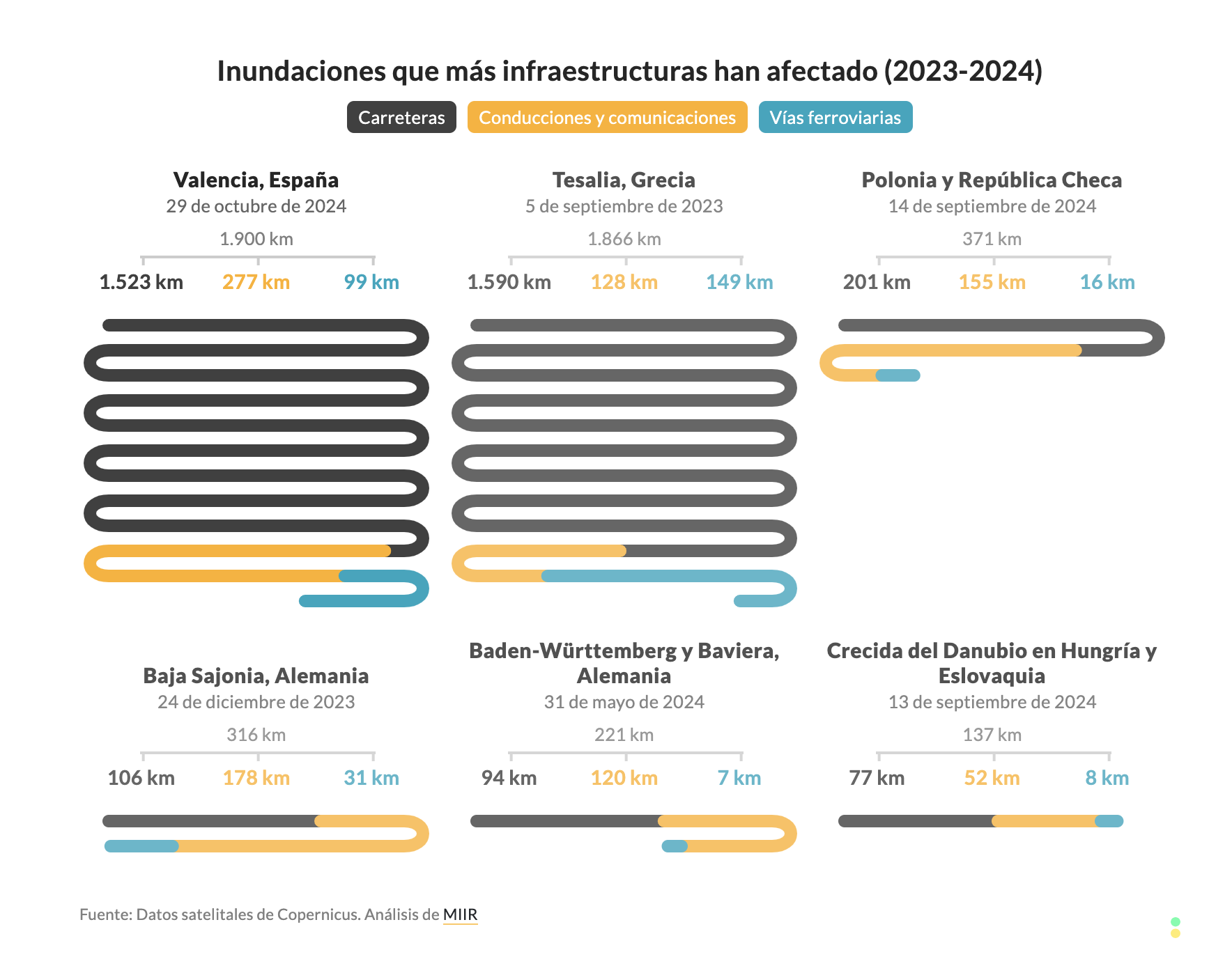 Inundaciones que más infraestructuras han afectado
